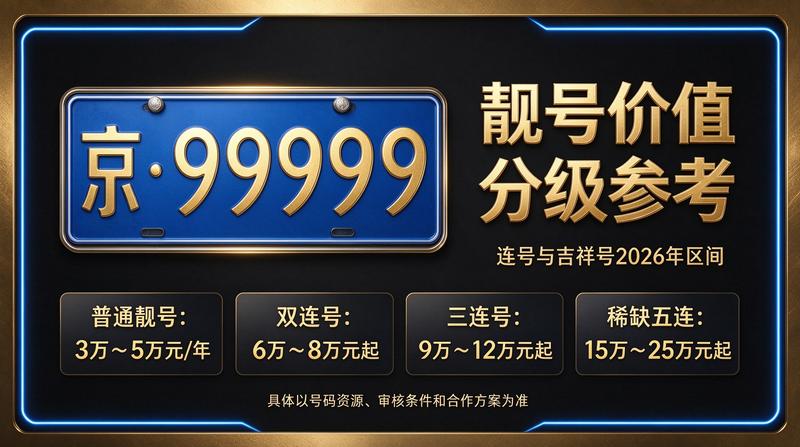 2026年京牌租赁服务现场图